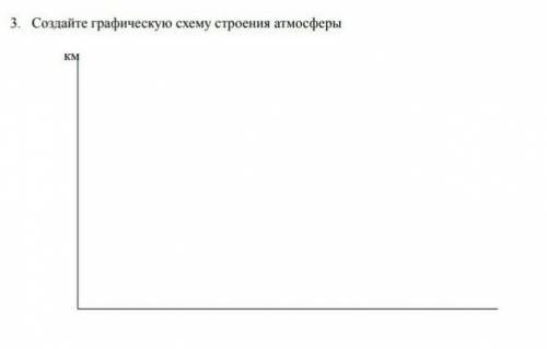 Создайте графическую схему атмосферы 