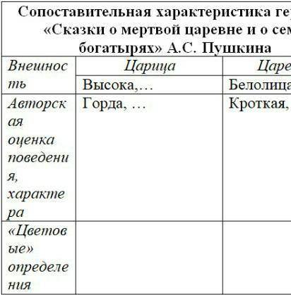 Литература 5 класс кто делал такое сор