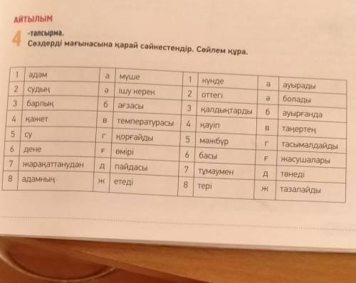 Сөздерді мағынасына қарай сәйкестендір. 