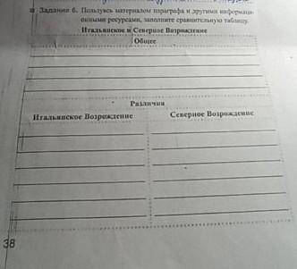 Напишите общее и различия Итальянского и Северного Возрождения 