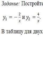 Задание: Постройте в одной координатной плоскости графики функций: y1=-2/x u y2=4/x В таблицу для дв