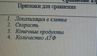 нужно сравнить с анаэробным и аэробным дыханием