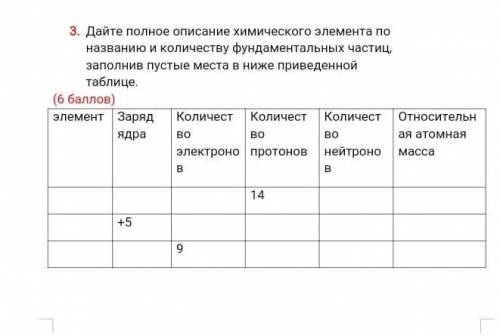 Дайте полное описание химического элемента по названию и количеству фундаментальных чястиц 