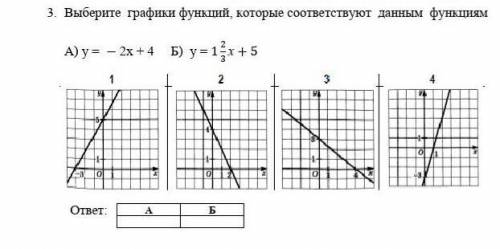 3. Выберите графики функций, которые соответствуют данным функциям А) у = - 2х + 4 Б) у = 1 2/3 х+5
