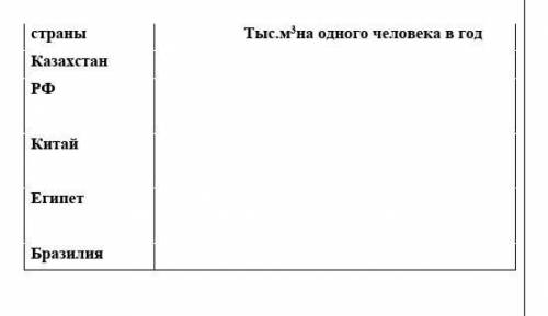2. Используя рисунок 104 выпишите страны с наименьшим и наибольшим объемом водных ресурсов 3. Исполь
