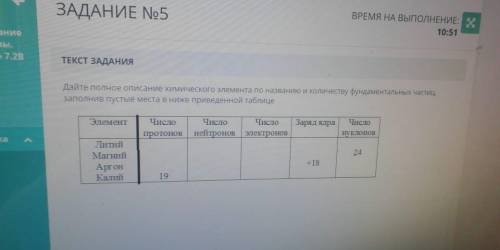 ДАЙТЕ ПОЛНОЕ ОПИСАНИЕ ХИМИЧЕСКОГО ЭЛЕМЕНТА