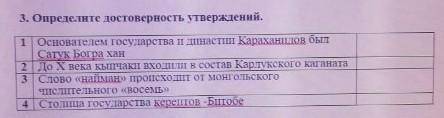 Определите достоверность утверждений