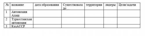 Национальные автономии в Казахстане. Заполни таблицу:Очень нужно 