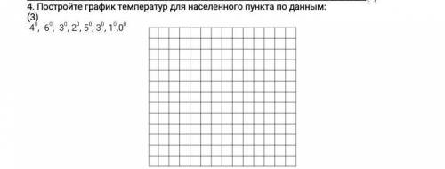 Постройте график температур для населеного пункта по данным