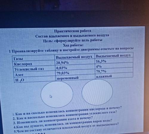 Биология по таблице (только вопросы которые внизу)