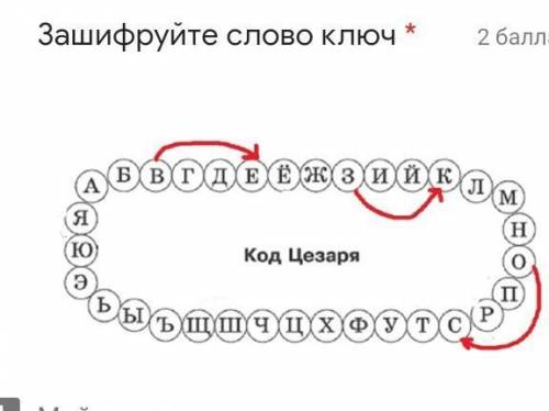 Код Цезаря зашифруйте слова ключ часа сним сижу