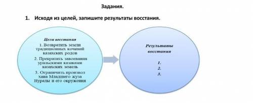 История Казахстана напишите ответ . 