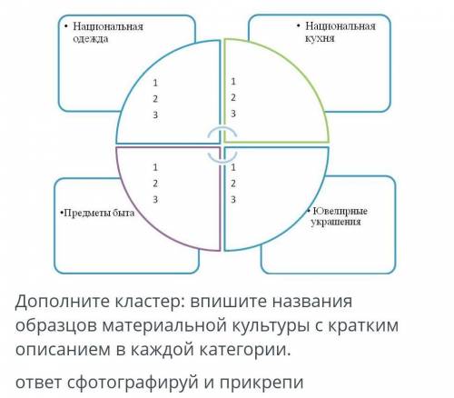 сор по истории Казахстана 