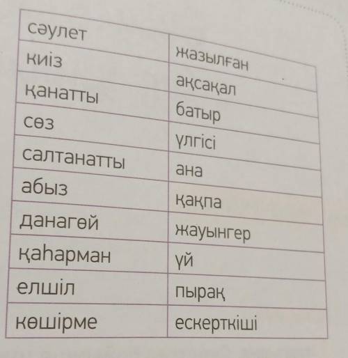 8 тапсырма мағынасына қарай сәйкестендіру.сөйлем кұра.составить словосочетания и к ним предложения ​
