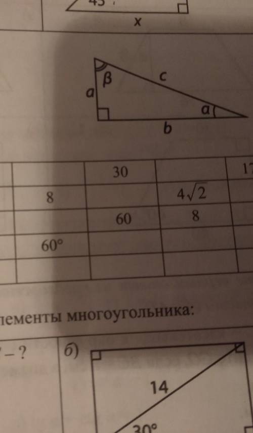 Заполните таблицу с175 номер 40 а,b,c,a,B .