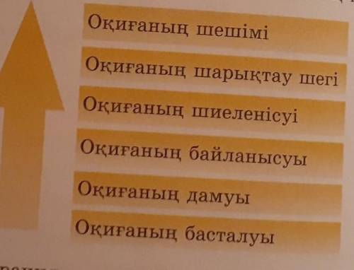 Кебек енлик окигасы памагите 
