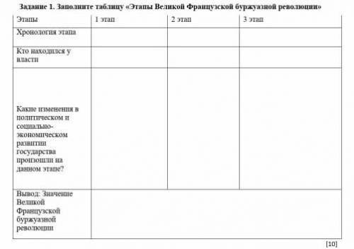 Заполните таблицу Этапы Великой Французской буржуазной революции