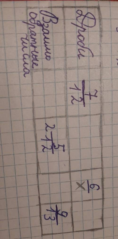 Напишите дроби, обратные следующим числам в таблицу
