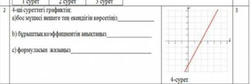 Найдите :а) угловой коэффициент b) напишите формулу c) свободный член функций