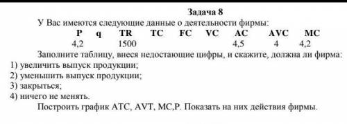 МИКРОЭКОНОМИКА! СДЕЛАЮ ОТВЕТ ЛУЧШИМ!