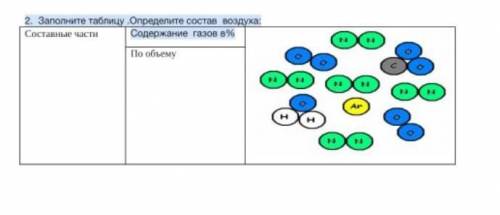 2. Заполните таблицу .Определите состав воздуха