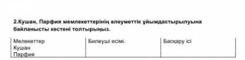 Кушан Парфия басқару іс НЕ ЗНАЕЬЕ НЕ ОТВЕЧАЙТЕ