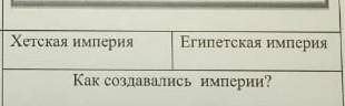 Как сосдавались инперии? 