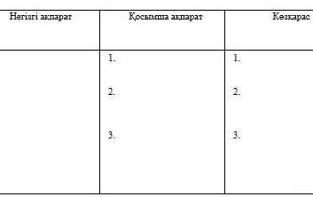 Казак тили 7сынып бжб 2токсан​