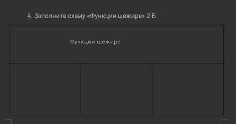 Заполни схему Функции Шежире