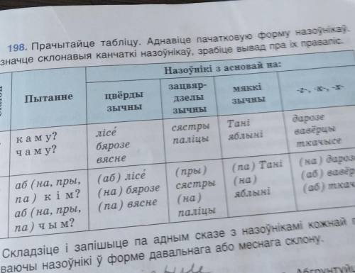 6 класс. Дайте на это правило ещё примеры. Белорусский язык. 