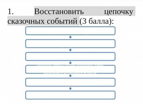 Восстановить цепочку сказочных событий
