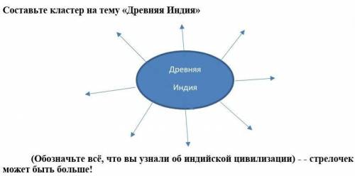 Составьте кластер на тему «Древняя Индия» 