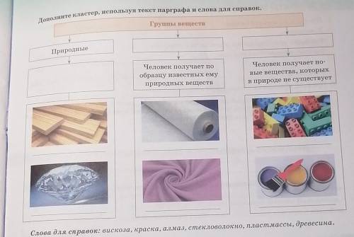 Дополните кластер, используя текст пaрграфа и слова для справок.