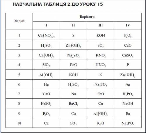 Індивідуальна робота з навчальною таблицею 2 Обчислити відносні молекулярні маси речовин у рядах 1-