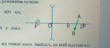 Побудуйте зображення предмета АВ в лінзі 