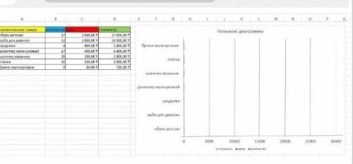 сделайте саму таблицу и отправьте фото. умоляю сделайте:3 вернее отдаю все что есть..