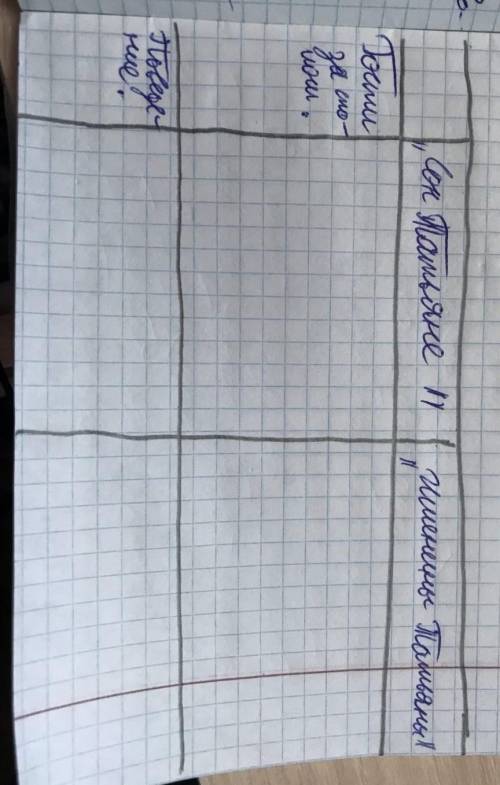 Евгений Онегина таблица мальнькая​