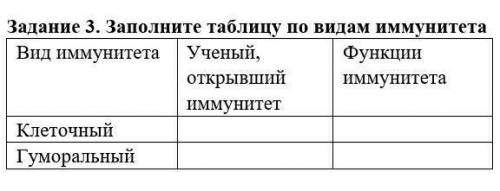 биология без игнора и спама