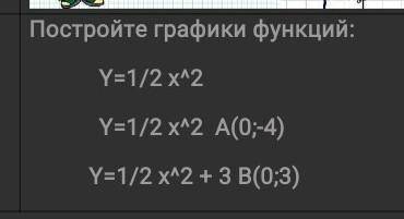 Решите график функции очень надо:(