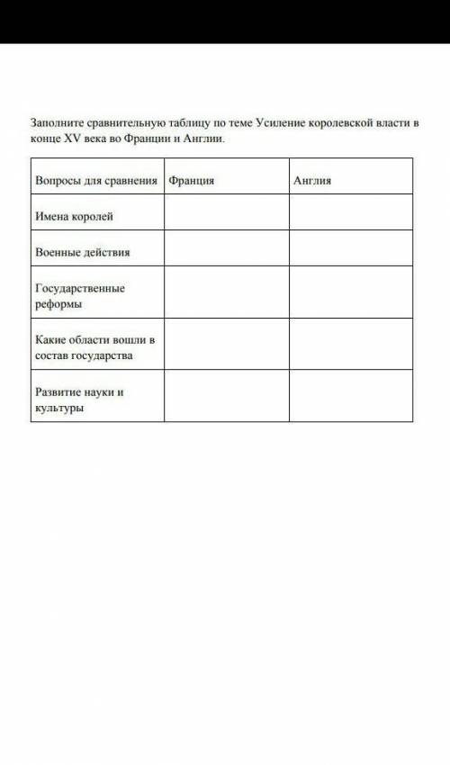 Заполните сравнительную таблицу конце XV века во Франции и Англии. надо