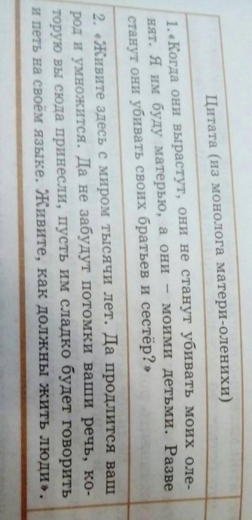Заполните Двухчастный дневник. нужно написать комментарий