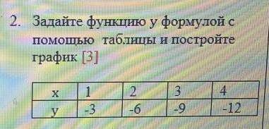 уже 4 раз перезаливаю вопрос сразу подпешусь и лучший ответ и 5 звезд