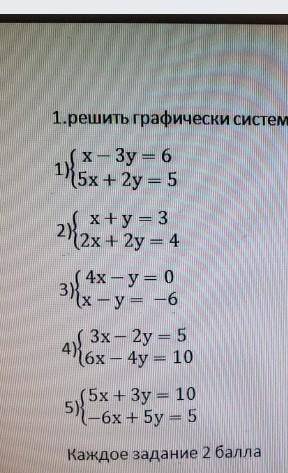 будете писать ерунду забаню.Решить графически систему уравнений.