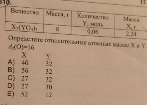 Первоначальные химические понятия. 
