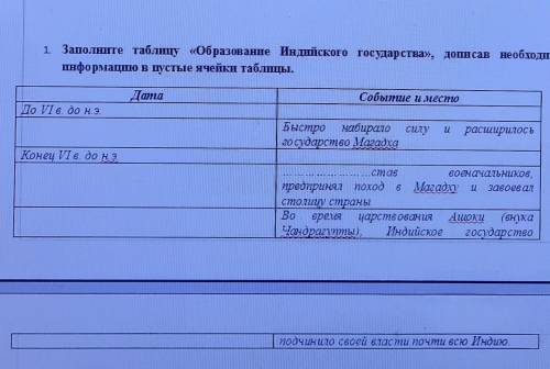 1 Заполните таблицу «Образование Индийского государства», дописав необходимую информацию в пустые яч