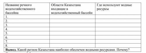 Заполните таблицу «Обеспеченность регионов Казахстана водными ресурсами»