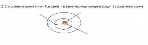 Это строение атома лития. назовите названия частицы которые входят в состав этого атома
