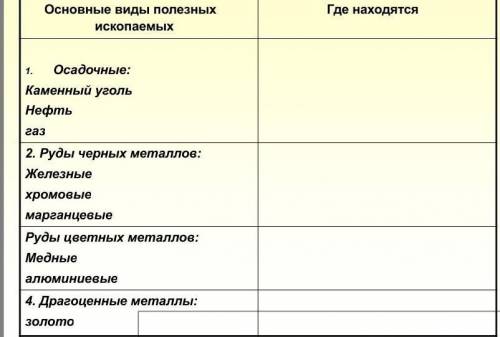 Заполните таблицу полезных ископаемых в Африке