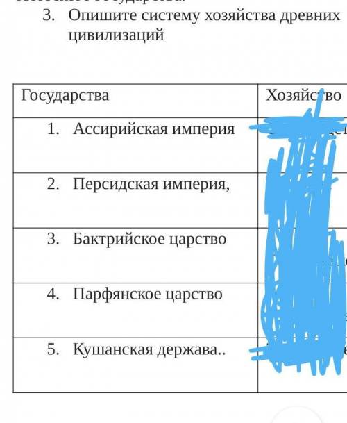 Опишите систему хозяйства древних цивилизаций Ассирийская империяПерсидская империя, Бактрийское ца