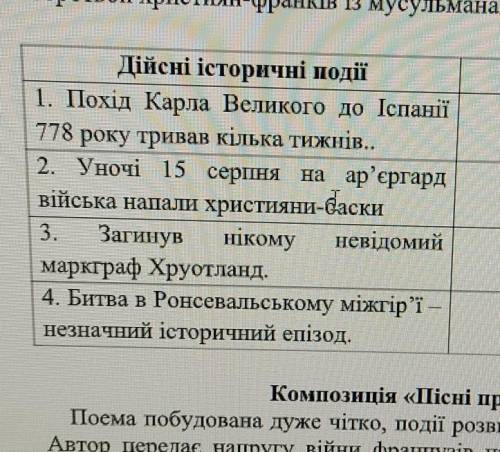 Пісня про РРоландаНужно написать художній вимисел поемианалогия к первому столбу